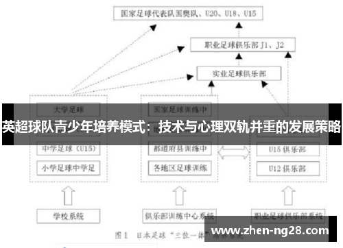 英超球队青少年培养模式:技术与心理双轨并重的发展策略 英超球队青少年培养模式:技术与心理双轨并重的发展策略