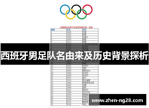 西班牙男足队名由来及历史背景探析 西班牙男足队名由来及历史背景探析