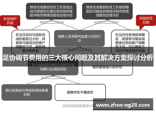 足协调节费用的三大核心问题及其解决方案探讨分析 足协调节费用的三大核心问题及其解决方案探讨分析