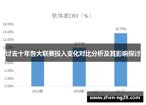 过去十年各大联赛投入变化对比分析及其影响探讨 过去十年各大联赛投入变化对比分析及其影响探讨