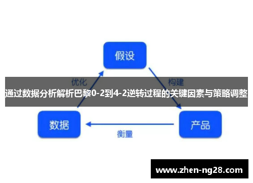 通过数据分析解析巴黎0-2到4-2逆转过程的关键因素与策略调整 通过数据分析解析巴黎0-2到4-2逆转过程的关键因素与策略调整