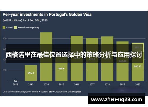 西格诺里在最佳位置选择中的策略分析与应用探讨