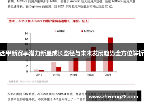 西甲新赛季潜力新星成长路径与未来发展趋势全方位解析