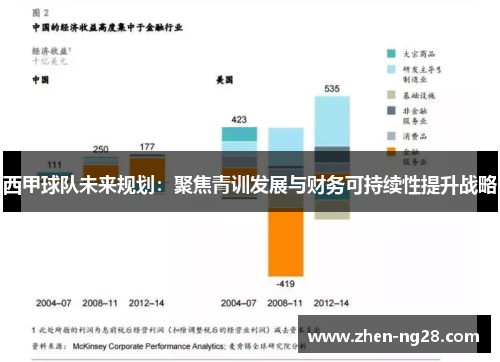 西甲球队未来规划:聚焦青训发展与财务可持续性提升战略 西甲球队未来规划:聚焦青训发展与财务可持续性提升战略