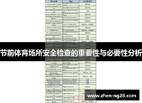 节前体育场所安全检查的重要性与必要性分析 节前体育场所安全检查的重要性与必要性分析