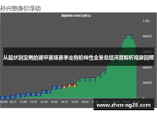 从起伏到定局的德甲赛场赛季走势阶段性全景总结深度解析观察回顾